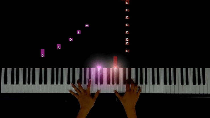 Lut Gaye Tutorial Videos